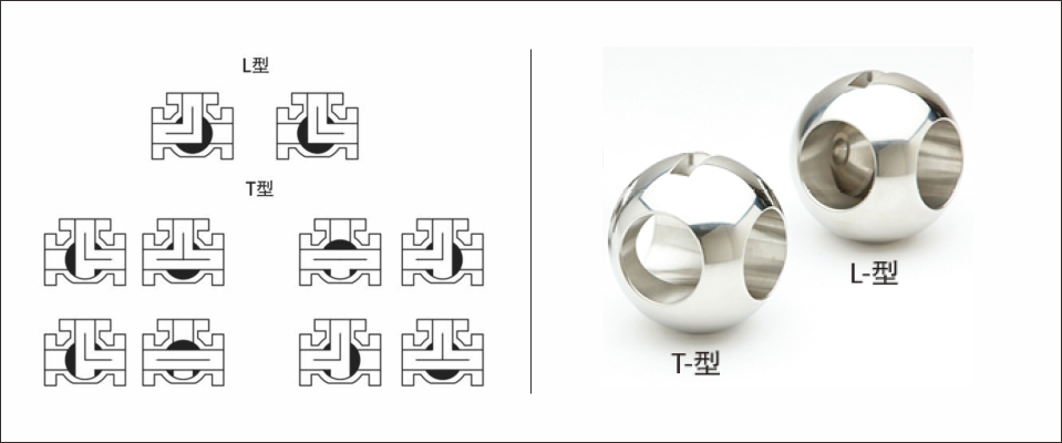 三通球閥流向示意圖1.png
